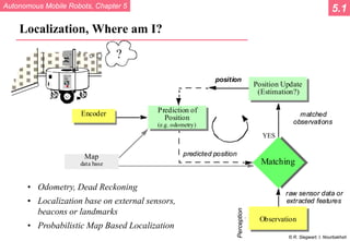 mobile robot localization techniques and methods | PDF