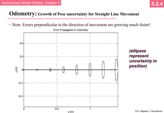 Autonomous Mobile Robots, Chapter 5
© R. Siegwart, I. Nourbakhsh
Odometry: Growth of Pose uncertainty for Straight Line Movement
• Note: Errors perpendicular to the direction of movement are growing much faster!
5.2.4
(ellipses
represent
uncertainty in
position)
 