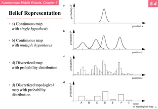 Autonomous Mobile Robots, Chapter 5
© R. Siegwart, I. Nourbakhsh
Belief Representation
• a) Continuous map
with single hypothesis
• b) Continuous map
with multiple hypotheses
• d) Discretized map
with probability distribution
• d) Discretized topological
map with probability
distribution
5.4
 