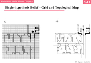 Autonomous Mobile Robots, Chapter 5
© R. Siegwart, I. Nourbakhsh
Single-hypothesis Belief – Grid and Topological Map
5.4.1
 