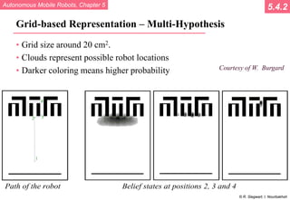 Autonomous Mobile Robots, Chapter 5
© R. Siegwart, I. Nourbakhsh
Grid-based Representation – Multi-Hypothesis
• Grid size around 20 cm2.
• Clouds represent possible robot locations
• Darker coloring means higher probability
5.4.2
Courtesy of W. Burgard
 