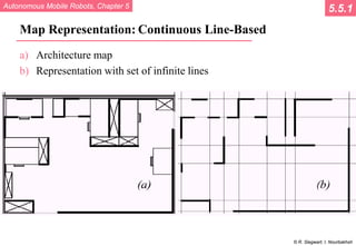 Autonomous Mobile Robots, Chapter 5
© R. Siegwart, I. Nourbakhsh
Map Representation: Continuous Line-Based
a) Architecture map
b) Representation with set of infinite lines
5.5.1
 