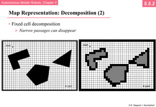 Autonomous Mobile Robots, Chapter 5
© R. Siegwart, I. Nourbakhsh
Map Representation: Decomposition (2)
• Fixed cell decomposition
 Narrow passages can disappear
5.5.2
 