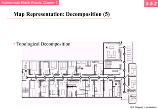 Autonomous Mobile Robots, Chapter 5
© R. Siegwart, I. Nourbakhsh
Map Representation: Decomposition (5)
• Topological Decomposition
5.5.2
 