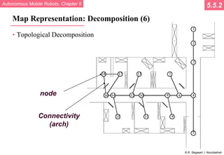 Autonomous Mobile Robots, Chapter 5
© R. Siegwart, I. Nourbakhsh
Map Representation: Decomposition (6)
• Topological Decomposition
node
Connectivity
(arch)
5.5.2
 