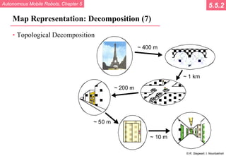 Autonomous Mobile Robots, Chapter 5
© R. Siegwart, I. Nourbakhsh
Map Representation: Decomposition (7)
• Topological Decomposition
~ 400 m
~ 1 km
~ 200 m
~ 50 m
~ 10 m
5.5.2
 