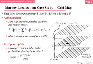 Autonomous Mobile Robots, Chapter 5
© R. Siegwart, I. Nourbakhsh
Markov Localization: Case Study – Grid Map
• Fine fixed decomposition grid (x, y, θ), 15 cm x 15 cm x 1°
• Action update:
 Sum over previous possible positions
and motion model:
 (this is discrete version of eqn. 5.22)
• Perception update:
 Given perception i, what is the
probability of being in location l:
5.6.2
Courtesy of
W. Burgard
 