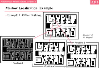 Autonomous Mobile Robots, Chapter 5
© R. Siegwart, I. Nourbakhsh
Markov Localization: Example
• Example 1: Office Building
5.6.2
Position 3
Position 4
Position 5
Courtesy of
W. Burgard
 