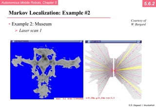 Autonomous Mobile Robots, Chapter 5
© R. Siegwart, I. Nourbakhsh
Markov Localization: Example #2
• Example 2: Museum
 Laser scan 1
5.6.2
Courtesy of
W. Burgard
 