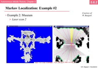 Autonomous Mobile Robots, Chapter 5
© R. Siegwart, I. Nourbakhsh
Markov Localization: Example #2
• Example 2: Museum
 Laser scan 2
5.6.2
Courtesy of
W. Burgard
 