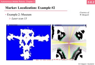Autonomous Mobile Robots, Chapter 5
© R. Siegwart, I. Nourbakhsh
Markov Localization: Example #2
• Example 2: Museum
 Laser scan 13
5.6.2
Courtesy of
W. Burgard
 