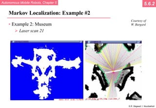Autonomous Mobile Robots, Chapter 5
© R. Siegwart, I. Nourbakhsh
Markov Localization: Example #2
• Example 2: Museum
 Laser scan 21
5.6.2
Courtesy of
W. Burgard
 