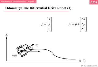 Autonomous Mobile Robots, Chapter 5
© R. Siegwart, I. Nourbakhsh
Odometry: The Differential Drive Robot (1)










θ
= y
x
p










θ
∆
∆
∆
+
=
′ y
x
p
p
5.2.4
 
