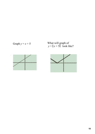 Graph y = x + 5   What will graph of 
                   y =   x + 5    look like? 




                                                10
 