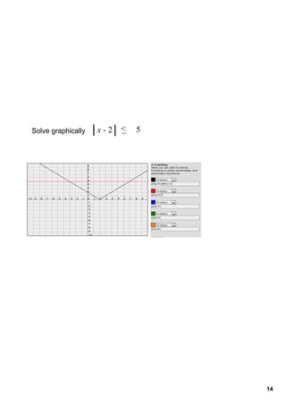 Solve graphically   x ­ 2   <
                            _   5




                                    14
 