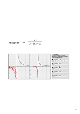 x ­ 1 
The graph of       y =   (x ­ 2)(x + 3)




                                          < 0




                                                4
 