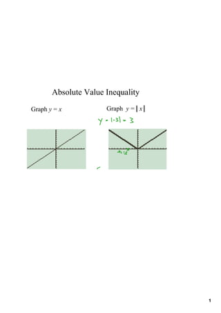 Absolute Value Inequality
Graph y = x           Graph  y =   x




                                       1
 