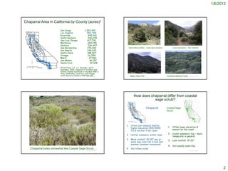 1/6/2013



Chaparral Area in California by County (acres)*

                                                               San Diego                     1,003,441
                                                               Los Angeles                     553,789
                                                               Riverside                        499,160
                                                               Santa Barbara                    440,645
                                                               San Luis Obispo                 417,718
                                                               Monterey                         369,345                http://www.geo.arizona.edu/Antevs/biomes/ChaparalStaMonicaA.jpg

                                                               Ventura                          326,447
                                                                                                                                                                                         http://www.californiaherps.com/lizards/habitats/atstejnegerihabitatla508.jpg



                                                               San Bernardino                  276,010                Santa Monica Mtns - mostly higher elevations                                        Lower elevations - San Gabriels
                                                               San Benito                      246,623
                                                               Santa Clara                      188,427
                                                               Orange                           111,550
                                                               Marin                             37,566
                                                               San Mateo                          36,152
                                                               Santa Cruz                         32,328

                                                               *From Fried, J.S., C.L. Bosinger, and D.
                                                               Beardsley. 2004. Chaparal in Southern and
                                                               Central Coastal California in the Mid-1990's:
                                                               Area, Ownership, Condition, and Change.
 http://www.californiachaparral.com/awheresthechaparral.html                                                          http://www.californiachaparral.com/awheresthechaparral.html


                                                               USFS Resource Bulletin PNW-RB-240
                                                                                               © Project SOUND          Malibu State Park                                                   Cleveland National Forest                               © Project SOUND




                                                                                                                                 How does chaparral differ from coastal
                                                                                                                                            sage scrub?

                                                                                                                                                              Chaparral                     Coastal Sage
                                                                                                                                                                                            Scrub




                                                                                                                 1.       Often (not always) slightly
                                                                                                                          higher elevation (500-4500                                           1.         Often lower elevation &
                                                                                                                          ft) & further from coast                                                        nearer/on the coast

                                                                                                                 2. Hotter summers; winter lows                                                2. Cooler summers: fog – more
                                                                                                                                                                                                  temperate in general
                                                                                                                 3. More rainfall: 20-40” per yr –                                             3. Less rainfall: 15-20”
                                                                                                                    some may even fall in mid-late
                                                                                                                    summer (summer monsoons)
                                                                                                                                                                                               4. Soil usually loam/clay
         Chaparral looks somewhat like Coastal Sage Scrub….                                                      4. Soil often rocky
                                                                                               © Project SOUND                                                                                                                                      © Project SOUND




                                                                                                                                                                                                                                                                              2
 