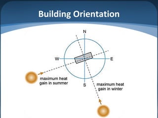 Building Orientation
 