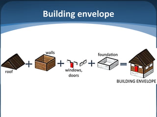 Building envelope
 