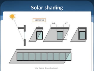 Solar shading
 