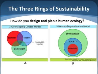 The Three Rings of Sustainability
How do you design and plan a human ecology?
A B
 