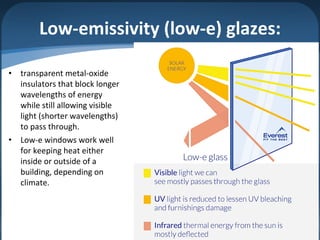 Low-emissivity (low-e) glazes:
• transparent metal-oxide
insulators that block longer
wavelengths of energy
while still allowing visible
light (shorter wavelengths)
to pass through.
• Low-e windows work well
for keeping heat either
inside or outside of a
building, depending on
climate.
 