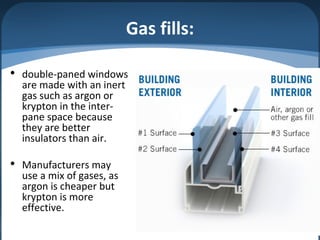 Gas fills:
• double-paned windows
are made with an inert
gas such as argon or
krypton in the inter-
pane space because
they are better
insulators than air.
• Manufacturers may
use a mix of gases, as
argon is cheaper but
krypton is more
effective.
 