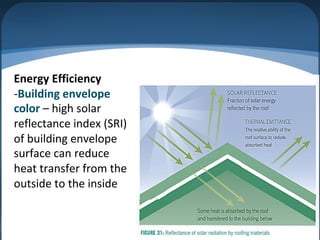 Energy Efficiency
-Building envelope
color – high solar
reflectance index (SRI)
of building envelope
surface can reduce
heat transfer from the
outside to the inside
 