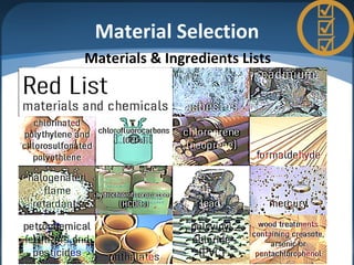 Material Selection
Materials & Ingredients Lists
 