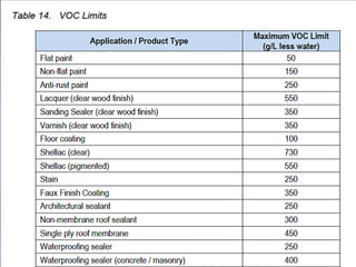 GREEN BUILDING REQUIREMENTS
 