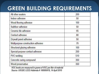 GREEN BUILDING REQUIREMENTS
 