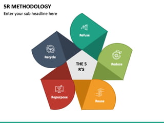 The new 5 R’s cycle approach
 