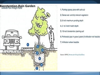 Bioretention-Rain Garden
 