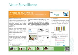 Voter Surveillance
12
 