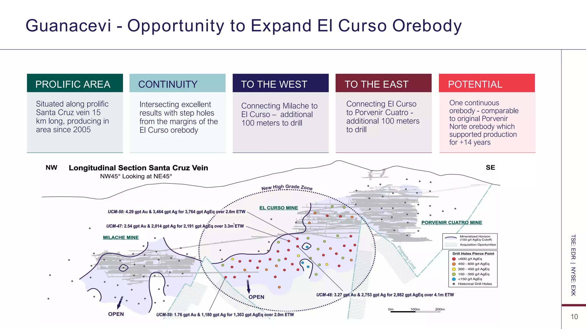 Endeavour Silver Corp. Corporate Presentation | PPT