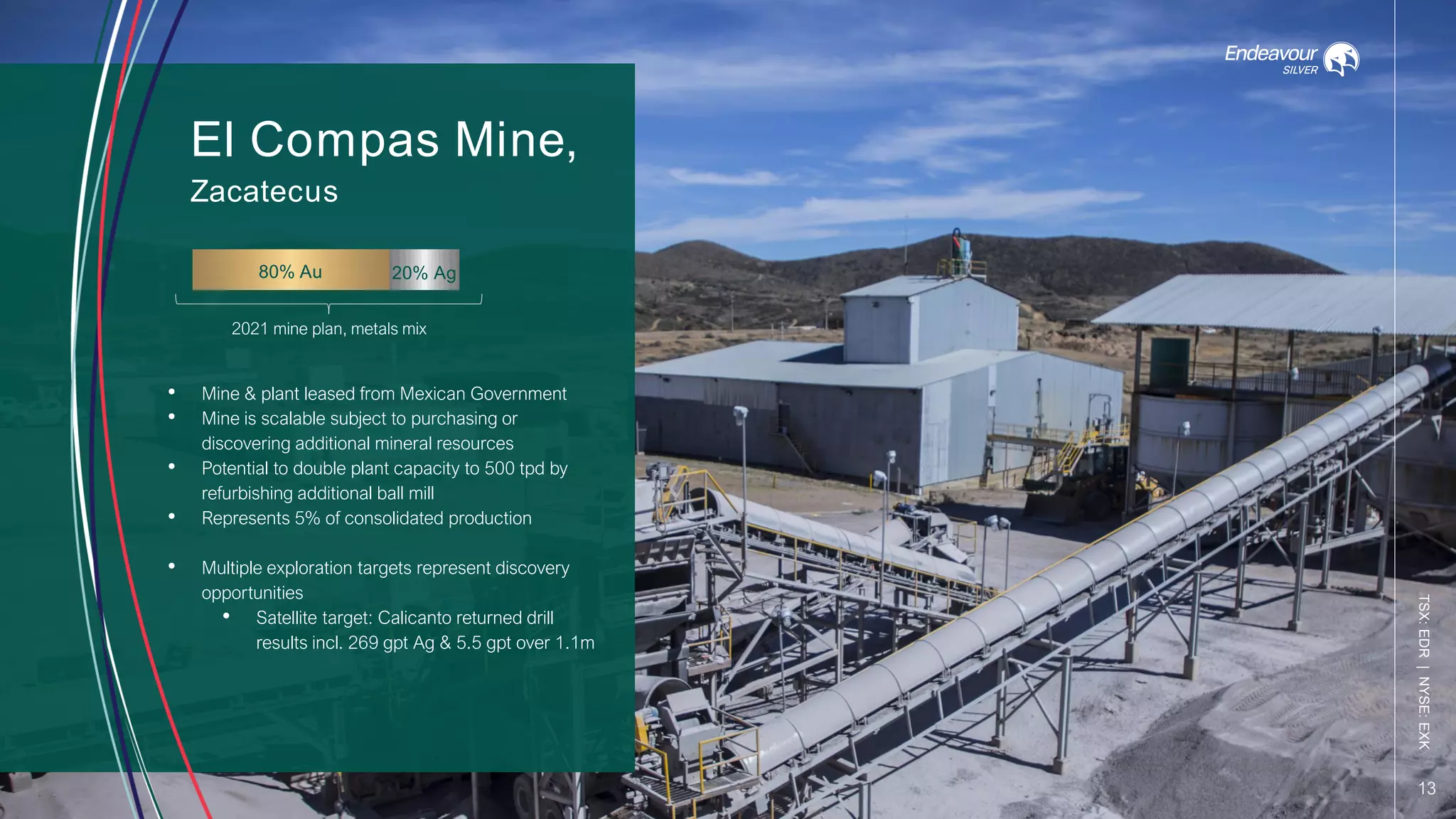Endeavour Silver Corp. Corporate Presentation | PPT