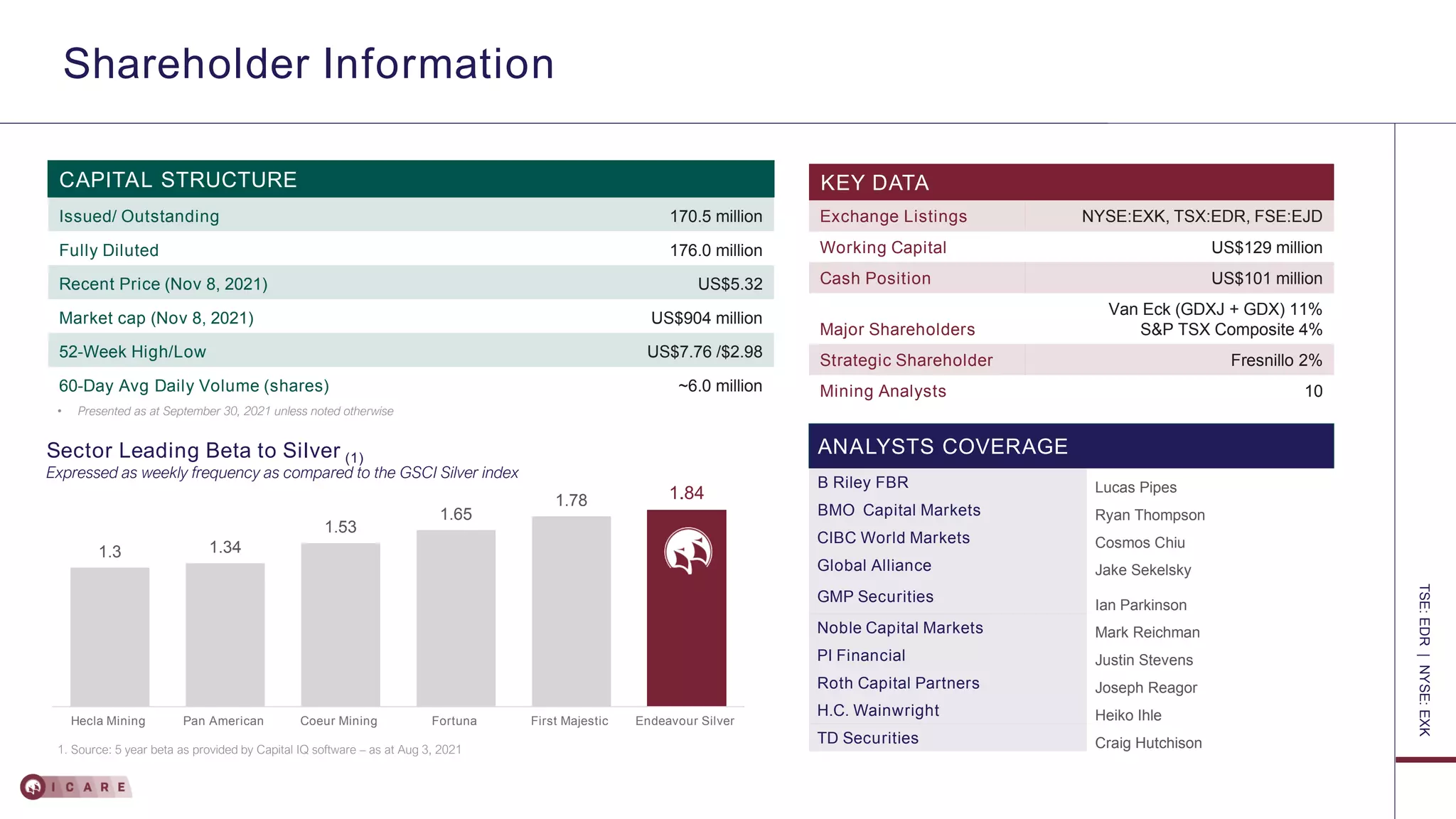 Endeavour Silver Corp. Corporate Presentation | PPT