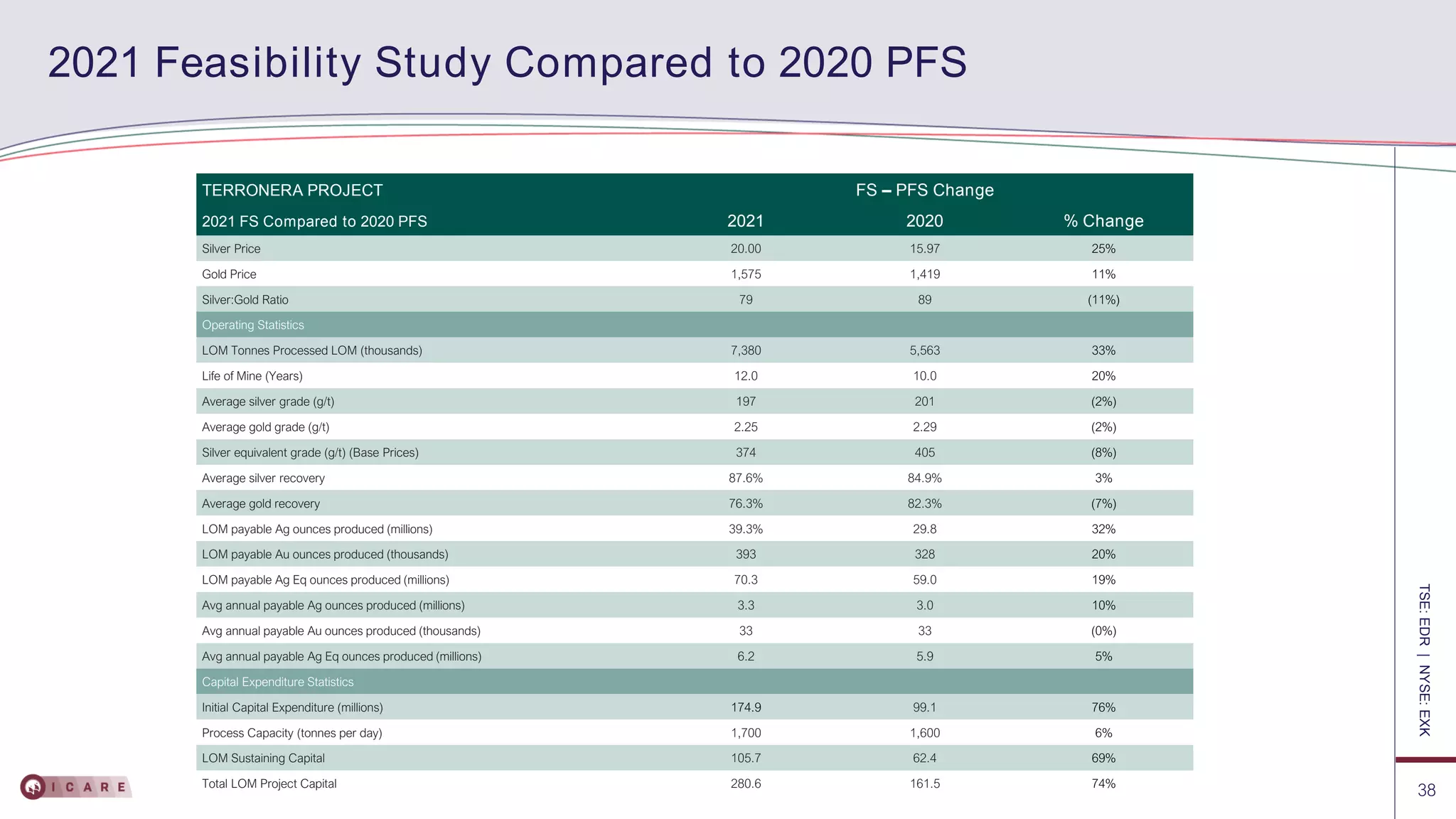 Endeavour Silver Corp. Corporate Presentation | PPT