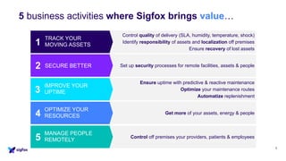5 business activities where Sigfox brings value… 
3
Control quality of delivery (SLA, humidity, temperature, shock)
Identify responsibility of assets and localization off premises
Ensure recovery of lost assets
1
Set up security processes for remote facilities, assets & people2
Ensure uptime with predictive & reactive maintenance
Optimize your maintenance routes
Automatize replenishment
3
Get more of your assets, energy & people4
Control off premises your providers, patients & employees5
TRACK YOUR
MOVING ASSETS
SECURE BETTER
IMPROVE YOUR
UPTIME
OPTIMIZE YOUR
RESOURCES
MANAGE PEOPLE
REMOTELY
 