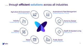 … through efficient solutions across all industries
4
Agriculture & Environment
Livestock Management
Industry
Facilities Securing
Utilities
Water Metering
Retail
Asset Tracking
Public Sector
Waste Management
Health & Assisted Living
Elderly Security
Home & Lifestyle
Automatic Replenishment
Automotive & Fleet Management
On-Board Diagnostics Tracking
 