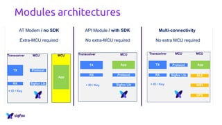 Sigfox Technology Overview (nov 2017) | PDF