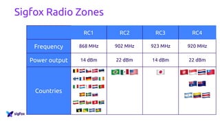 Sigfox Technology Overview (nov 2017) | PDF