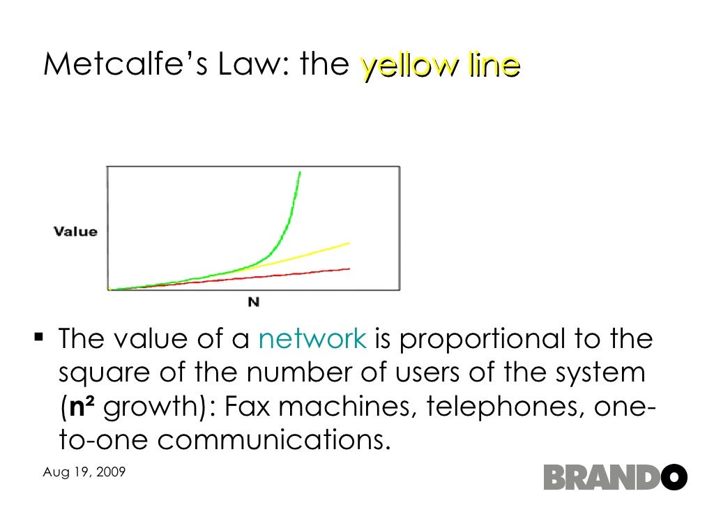 Metcalfe’s Law the yellow line