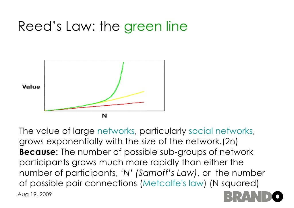 Reed’s Law the green line