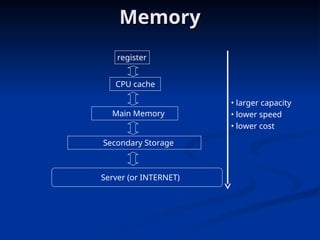 Internet Memory NOV11 virtual memory_Engineering_CSE.ppt