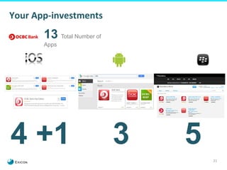 21 
Your 
App-­‐investments 
13 Total Number of 
Apps 
4 +1 3 5 
 
