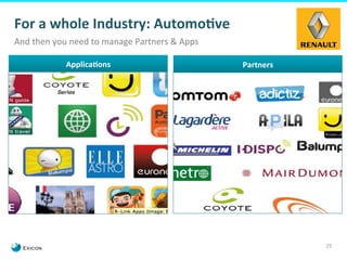25 
For 
a 
whole 
Industry: 
Automo.ve 
And 
then 
you 
need 
to 
manage 
Partners 
& 
Apps 
Applica.ons 
Partners 
 