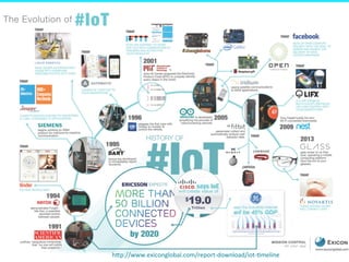 26 
hCp://www.exiconglobal.com/report-­‐download/iot-­‐Kmeline 
 