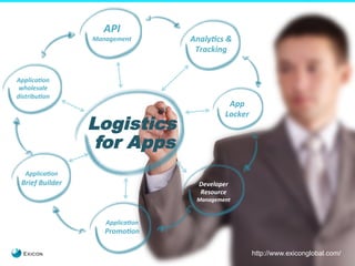 3 
API 
Management 
Logistics 
for Apps 
Applica0on 
Promo0on 
Applica0on 
wholesale 
distribu0on 
Analy0cs 
& 
Tracking 
App 
Locker 
Applica0on 
Brief 
Builder 
Developer 
Resource 
Management 
http://www.exiconglobal.com/ 
 